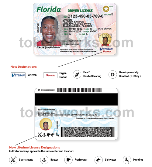 Driver license barcode